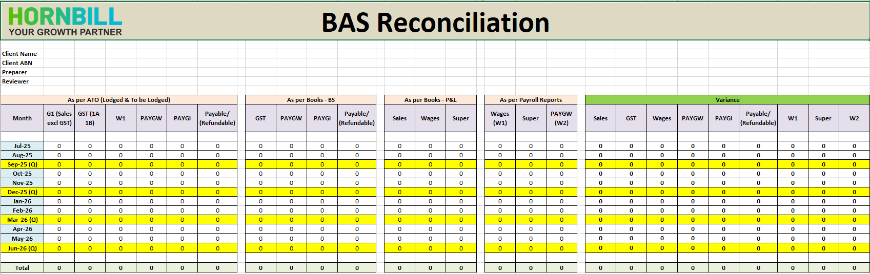 Download the Free Annual BAS & Payroll Reconciliation Summary Template